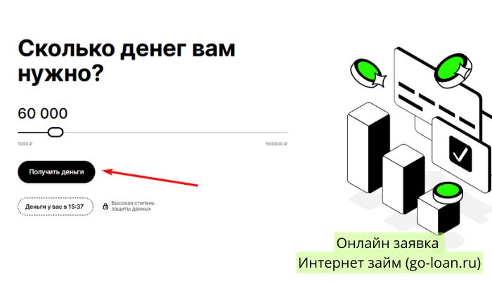 Интернет займ go-loan.ru