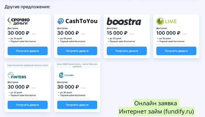 Интернет займ fundify.ru